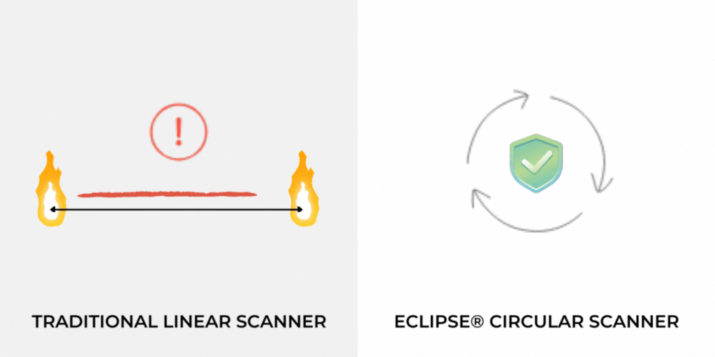 Linear vs. circular laser visual representation