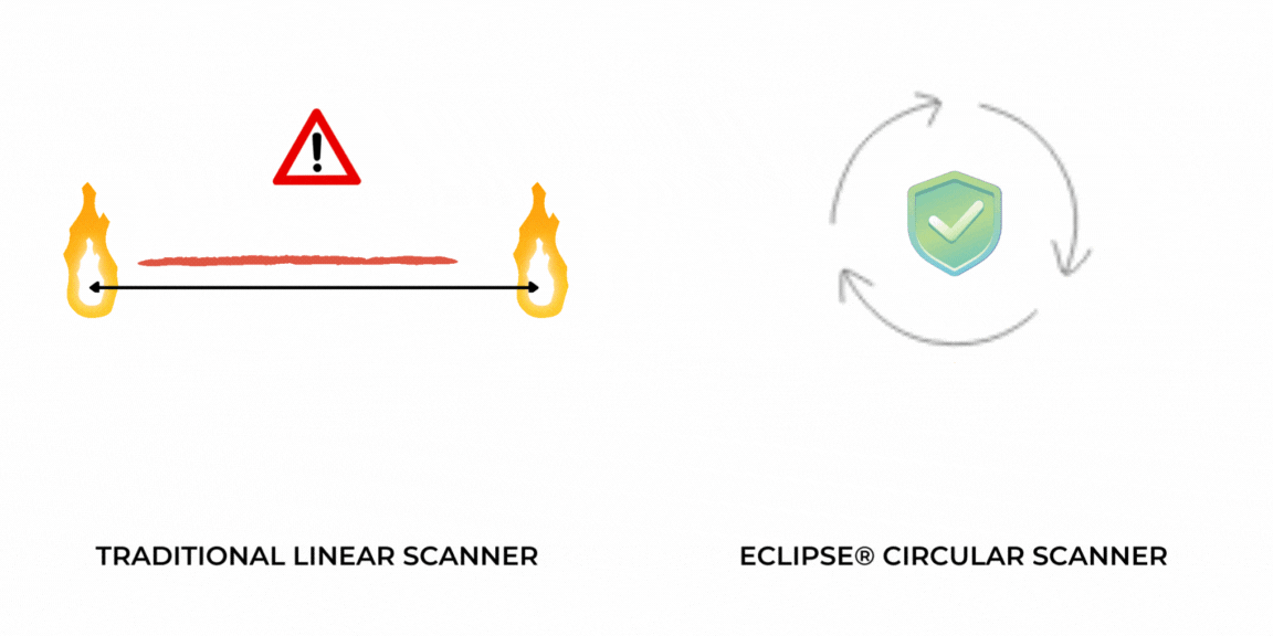 Visual representation of linear vs. circular laser